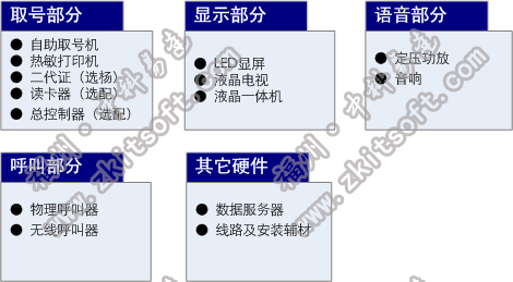 排隊系統(tǒng),訪客系統(tǒng),查詢系統(tǒng),門禁系統(tǒng),考勤系統(tǒng),幼兒園接送系統(tǒng)，呼叫系統(tǒng)