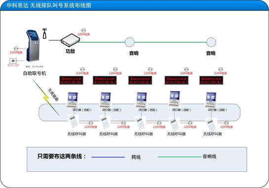 無線排隊叫號系統(tǒng)布線圖-2