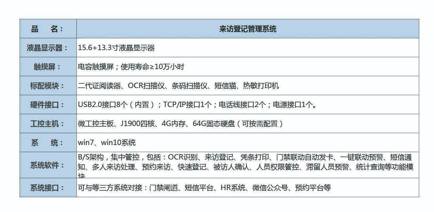 排隊(duì)系統(tǒng),訪客系統(tǒng),查詢系統(tǒng),門禁系統(tǒng),考勤系統(tǒng),會(huì)議系統(tǒng),會(huì)議預(yù)約系統(tǒng),會(huì)議信息發(fā)布系統(tǒng),呼叫系統(tǒng)