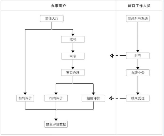 排隊系統(tǒng),訪客系統(tǒng),查詢系統(tǒng),門禁系統(tǒng),考勤系統(tǒng),幼兒園接送系統(tǒng)，呼叫系統(tǒng)