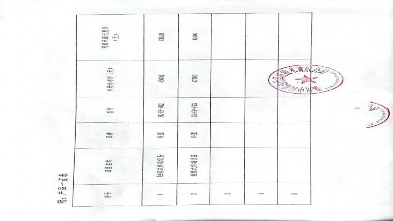 關(guān)于對給予福建省升級政府采購網(wǎng)上超市最優(yōu)惠價(jià)格的申明20221028